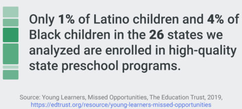Early Childhood Education - Latino and Black Children