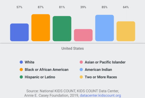 Middle-School-8th-grade-proficient-math