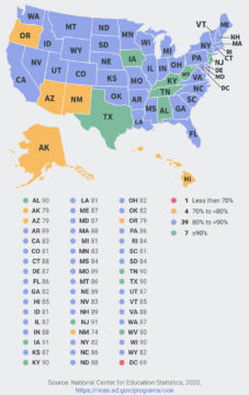 High School Graduation Rates